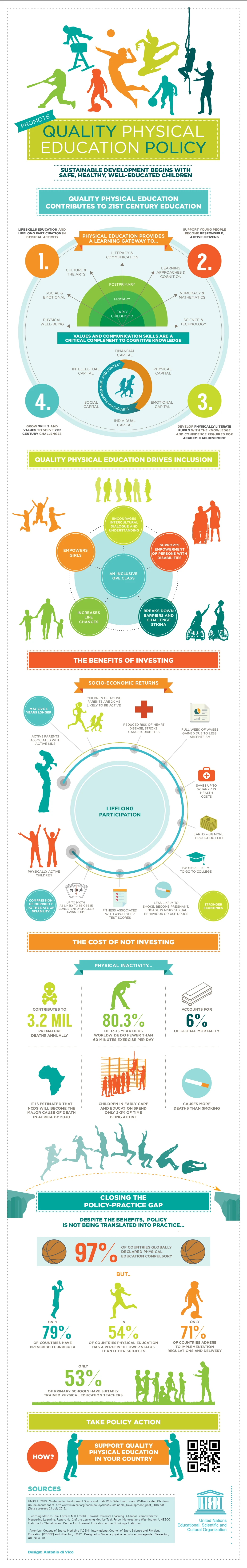 Quality Physical Education Policy Promotes Active Lifestyles, Supports Physical Skills Development, And Enhances Student Health And Well-Being Through Effective Programs.